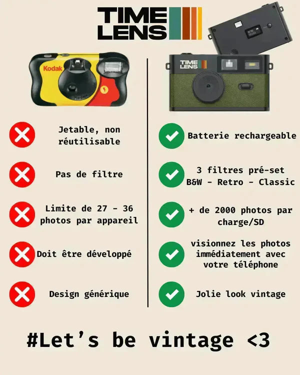 Appareil photo TimeLens® Jaune