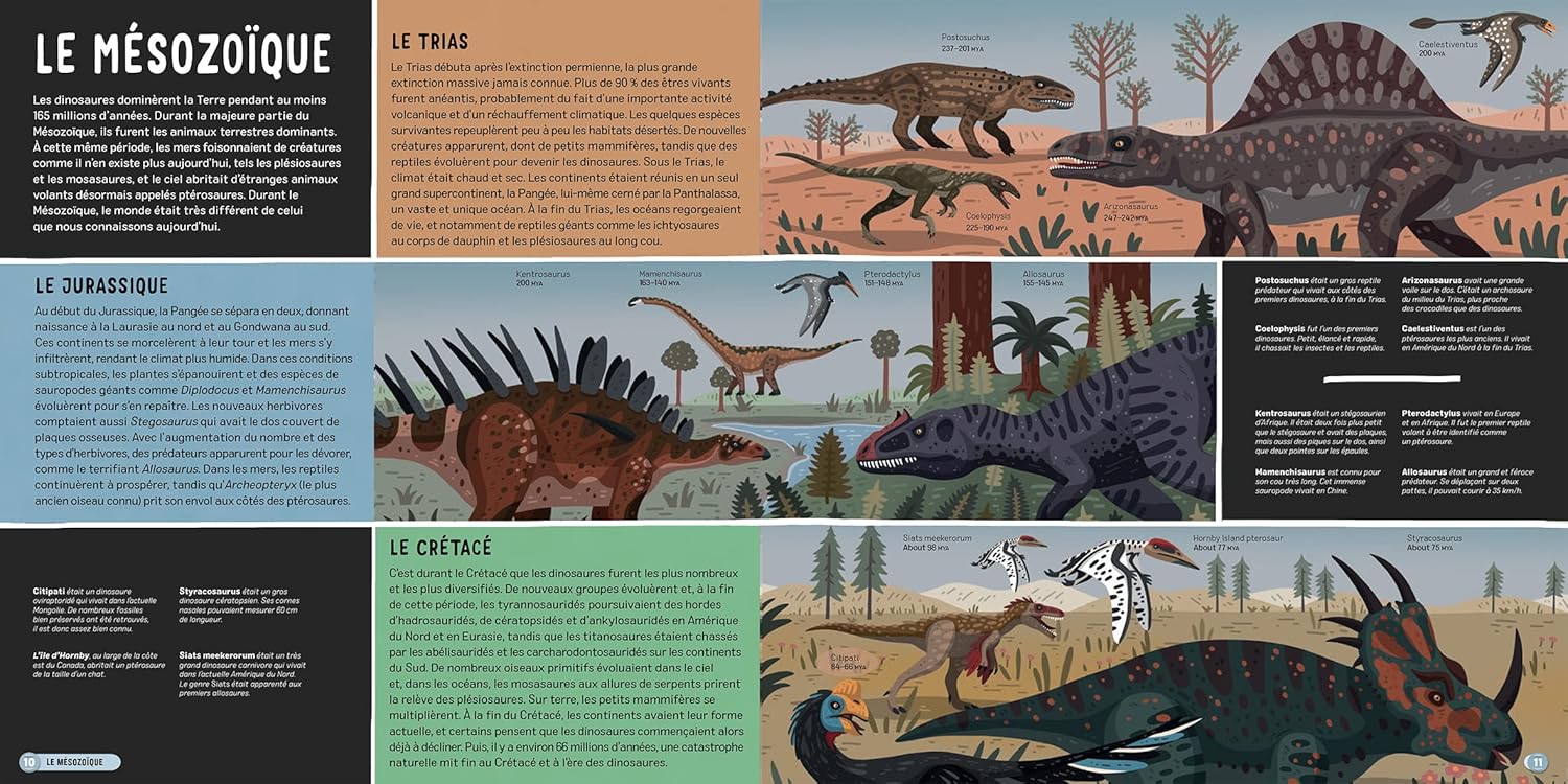 L'atlas des dinosaures