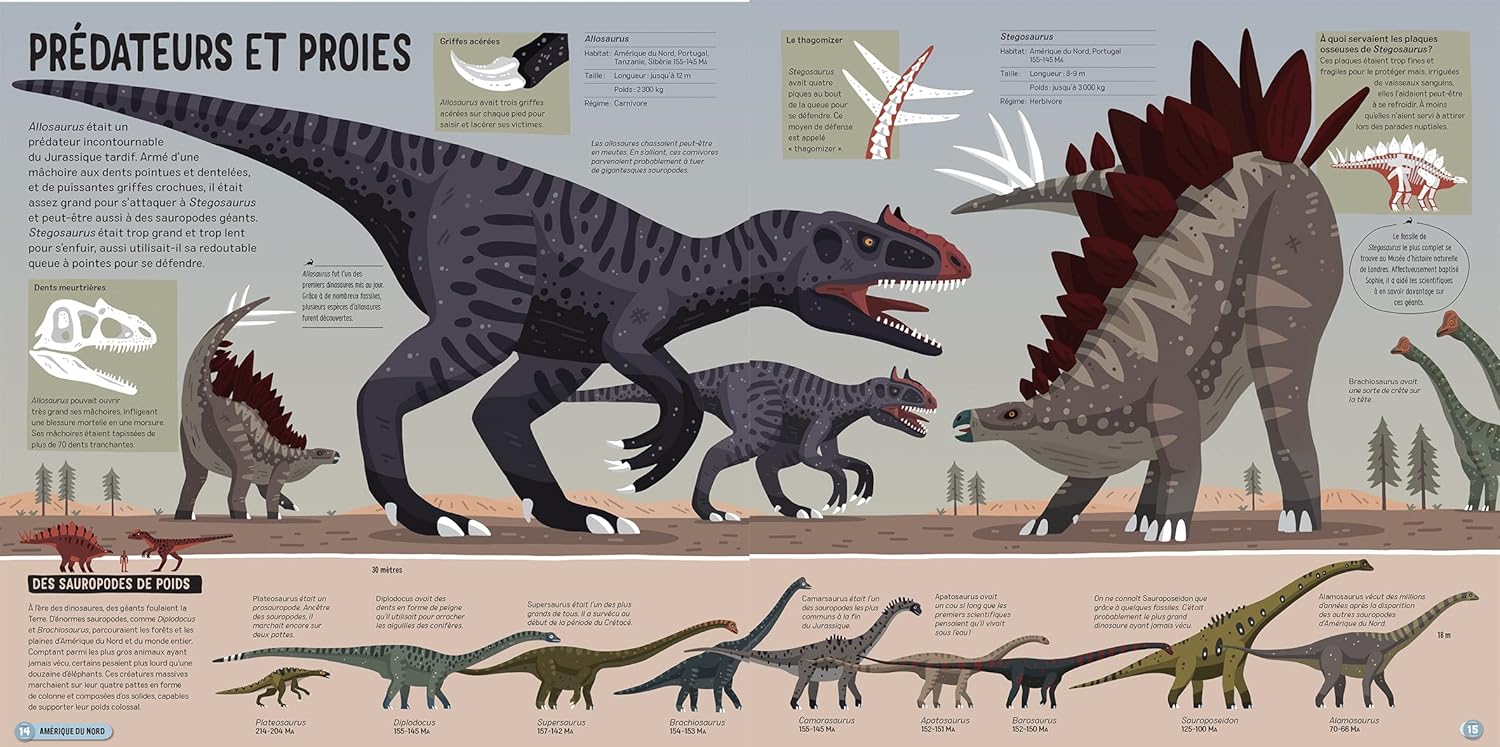 L'atlas des dinosaures