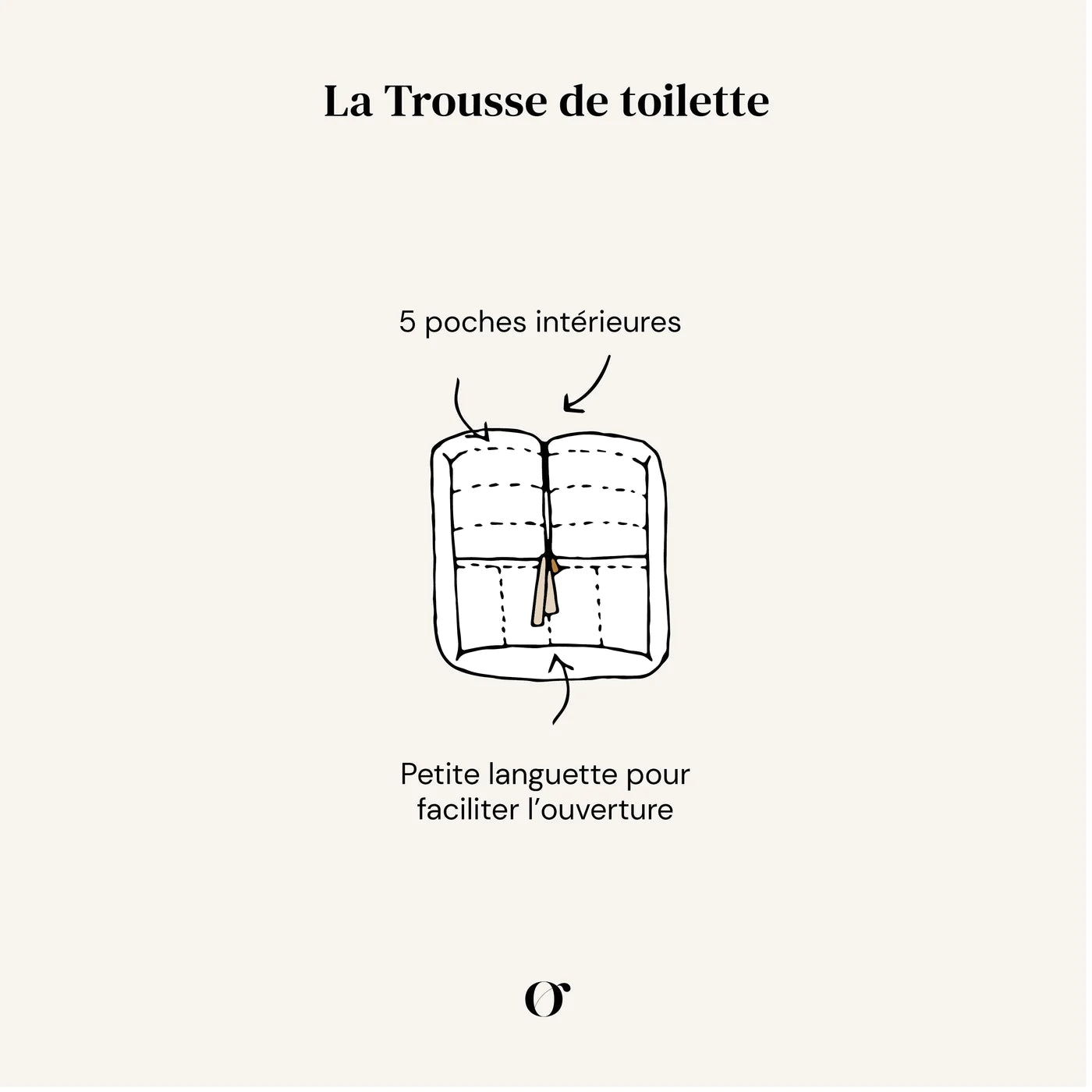 TROUSSE DE TOILETTE - HYDRA