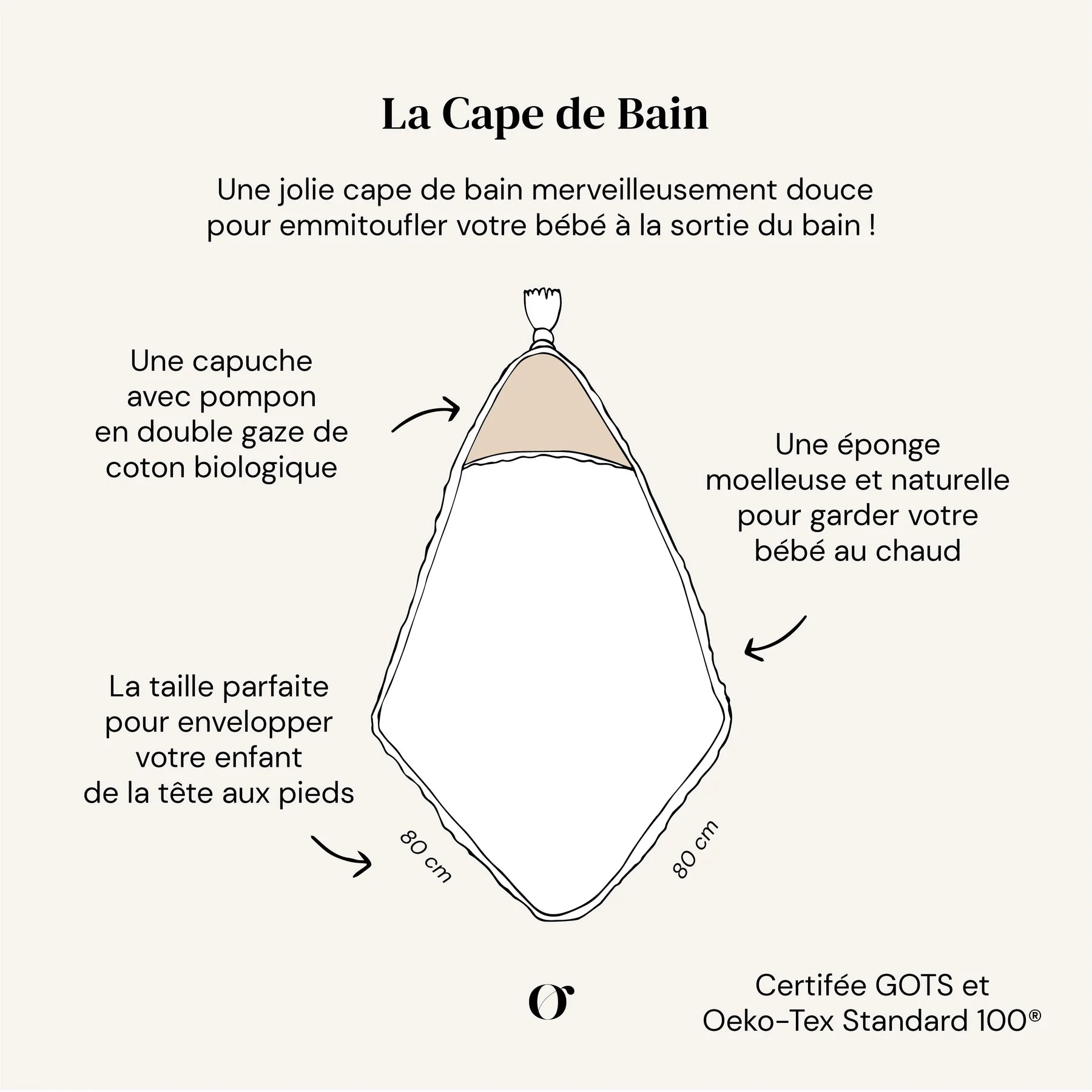Cape de Bain - Le Nil